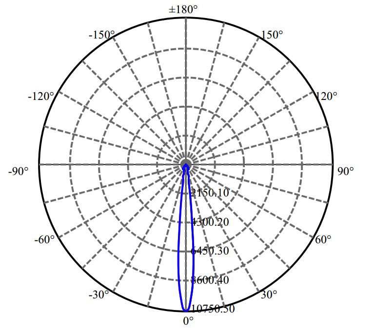 Nata Lighting Company Limited - Aluminium Reflector